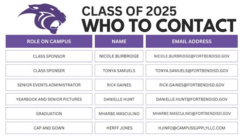 contacts 2025